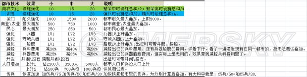 三国志战略版种田流三国志战略版种田流攻略-第3张图片