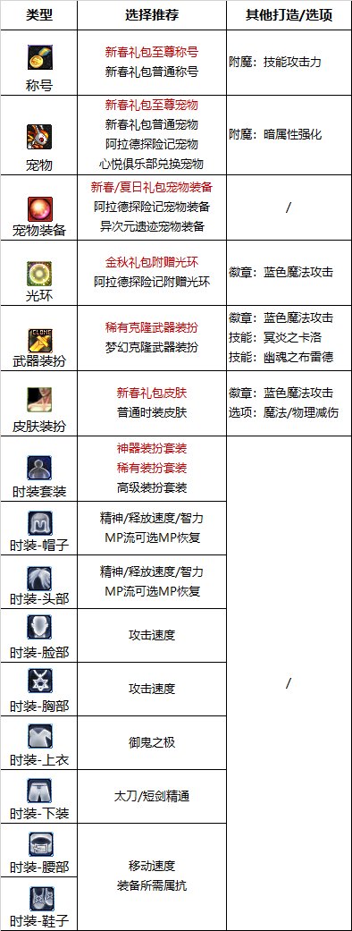鬼泣2020加点鬼泣2023加点攻略-第2张图片
