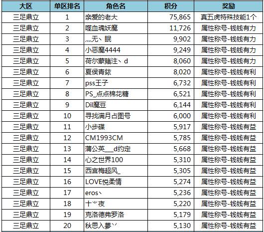 免费的奖励网站大全-第3张图片