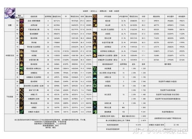 dnf冰结师pk连招DNF冰结师PK连招攻略-第3张图片