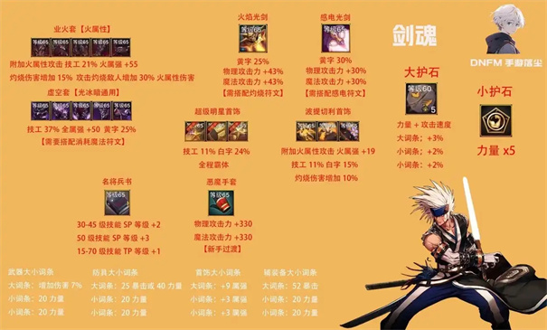 dnf剑魂完美加点攻略DNF剑魂完美加点攻略-第2张图片