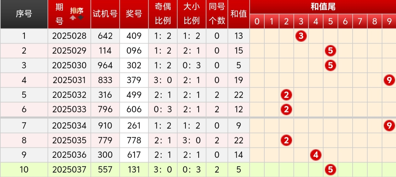 三D开奖福彩号揭秘-第2张图片