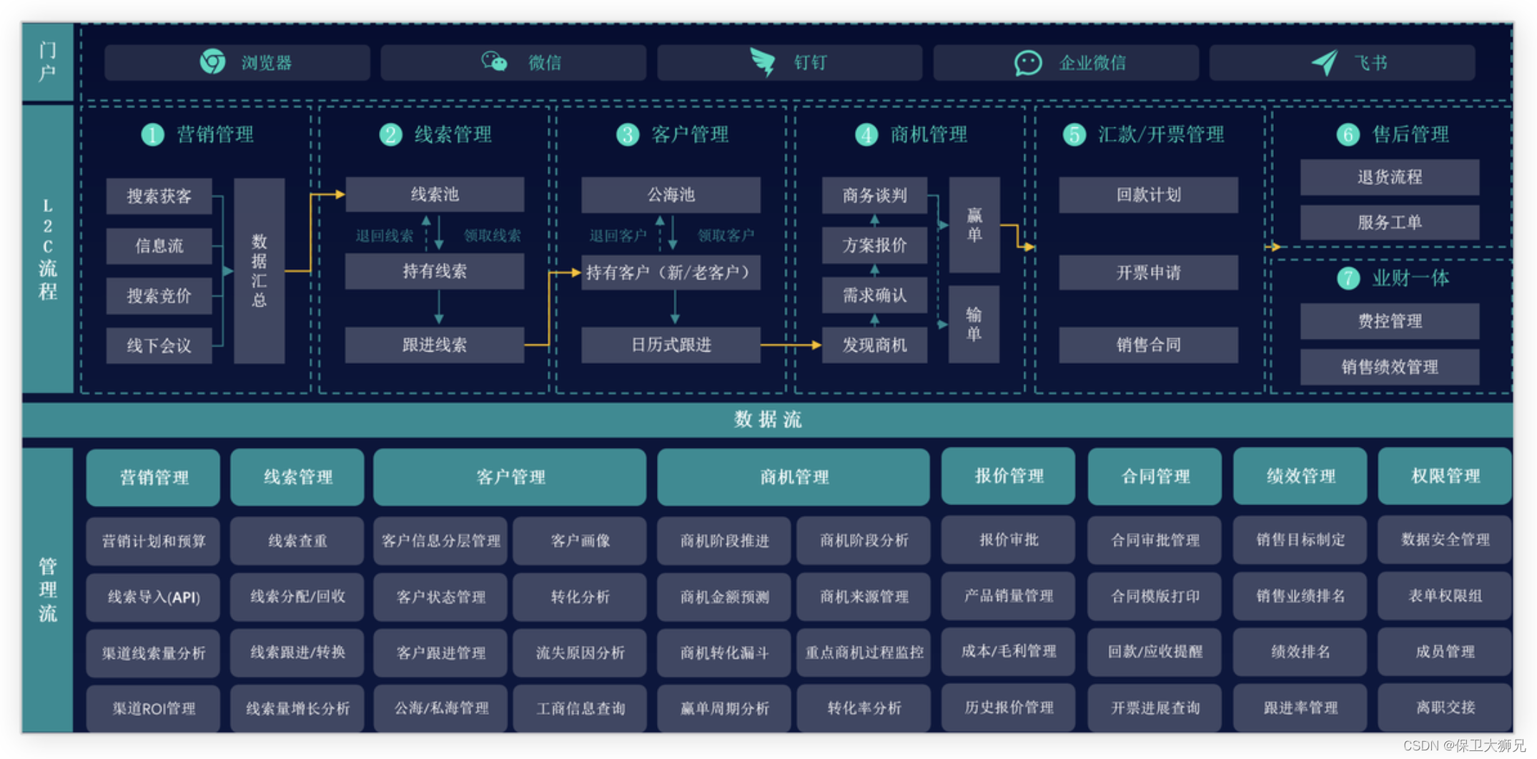 永久免费的crm网站成人永久免费CRM解决方案-第2张图片