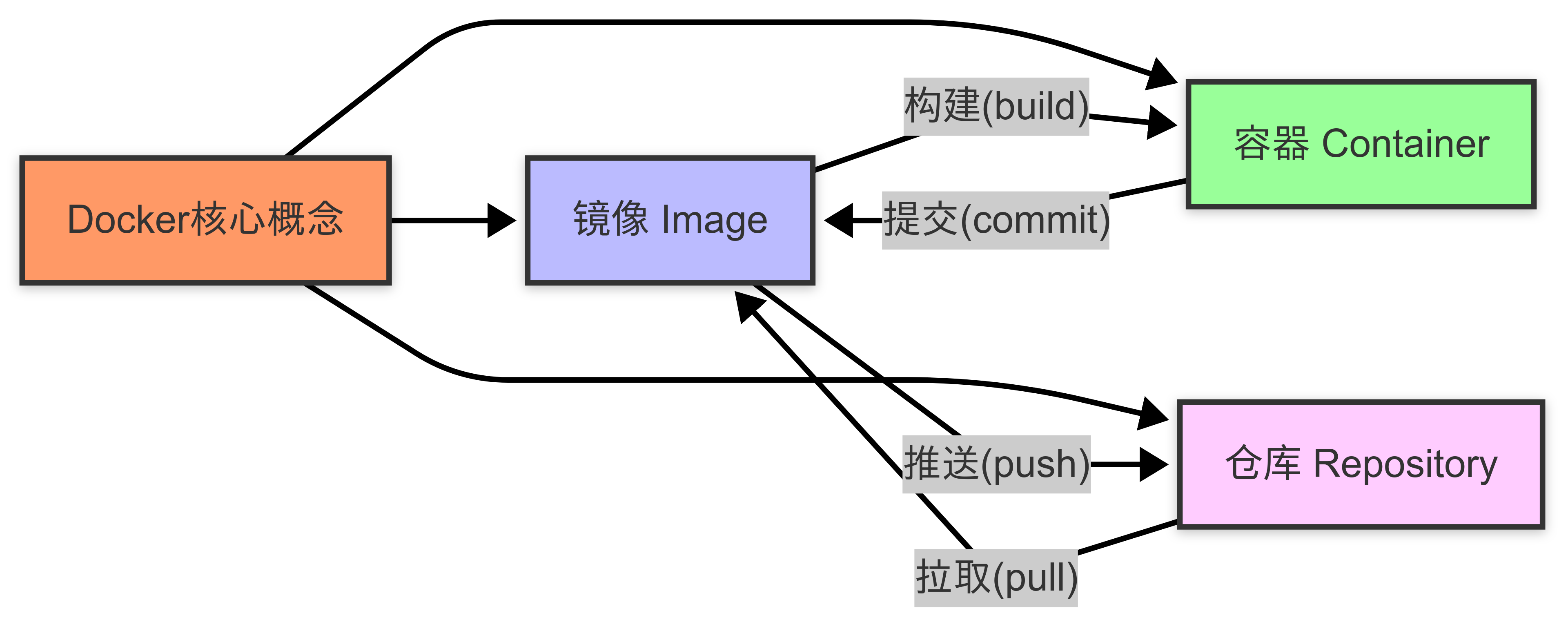 linux操作系统与window有什么不同中国Linux操作系统，现状与发展-第2张图片
