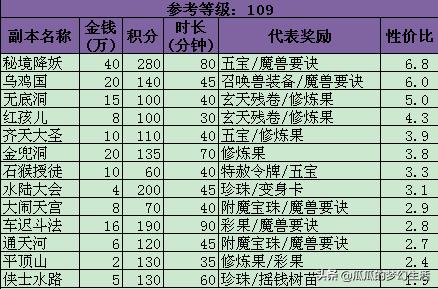梦幻西游新手礼包兑换码梦幻西游新手礼包介绍