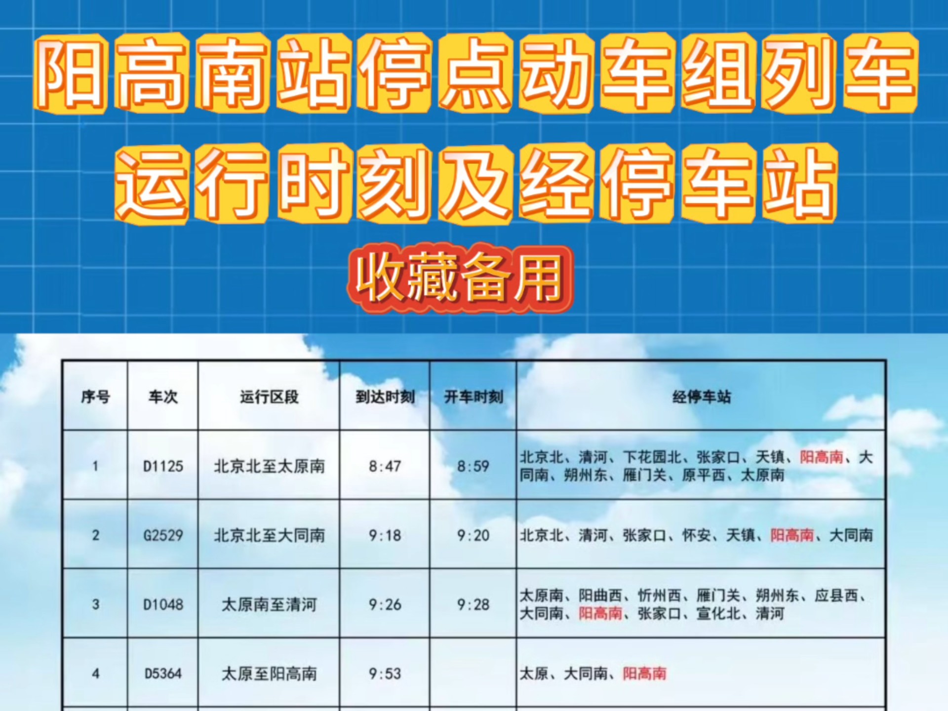 动车组时刻表动车组时刻表解析