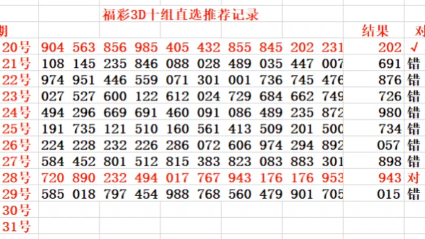 3D开奖结果揭晓，揭秘数字奇迹-第2张图片