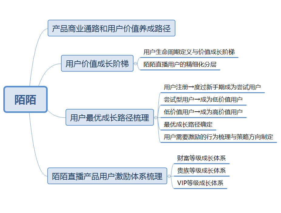 陌陌币充值陌陌币充值攻略