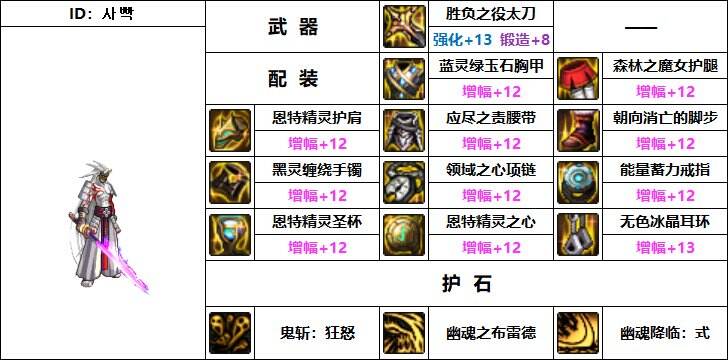 dnf鬼泣毕业装备DNF鬼泣攻略
