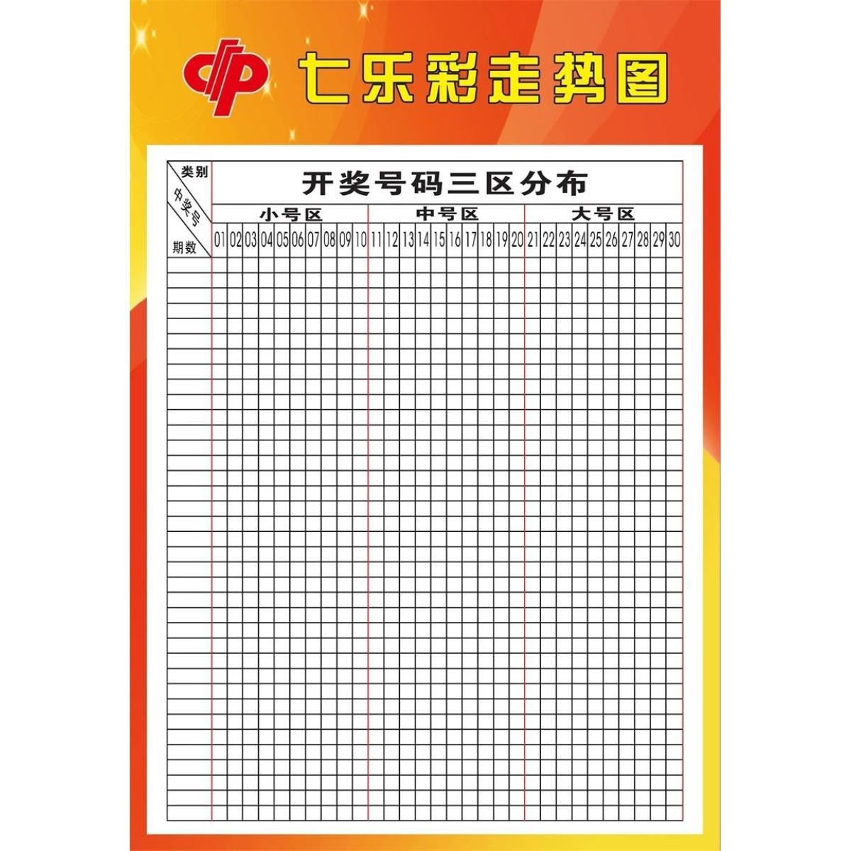 七乐彩最近走势图七乐彩最近走势图分析-第3张图片