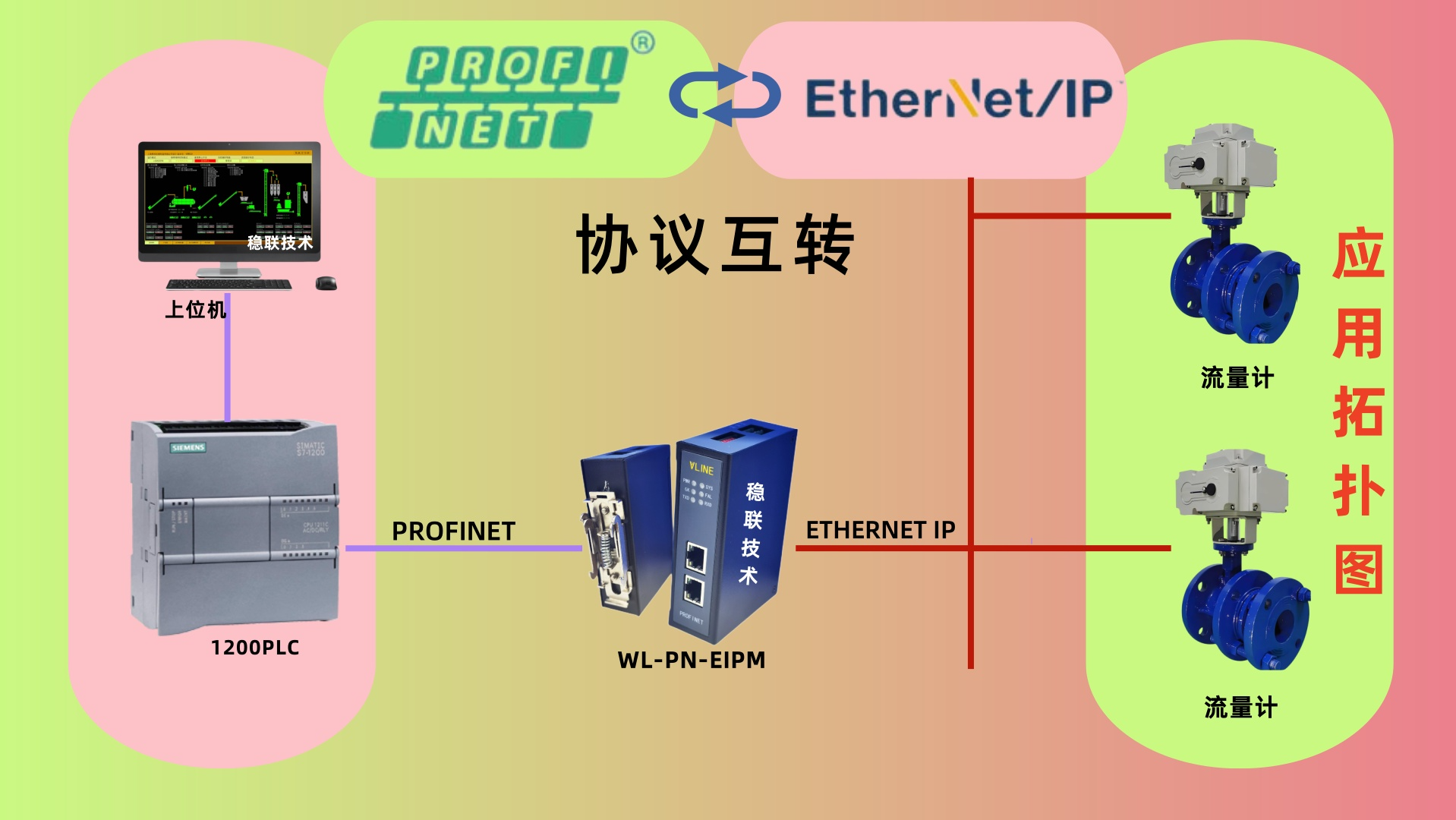 502 Bad Gateway，网络问题与解决方案