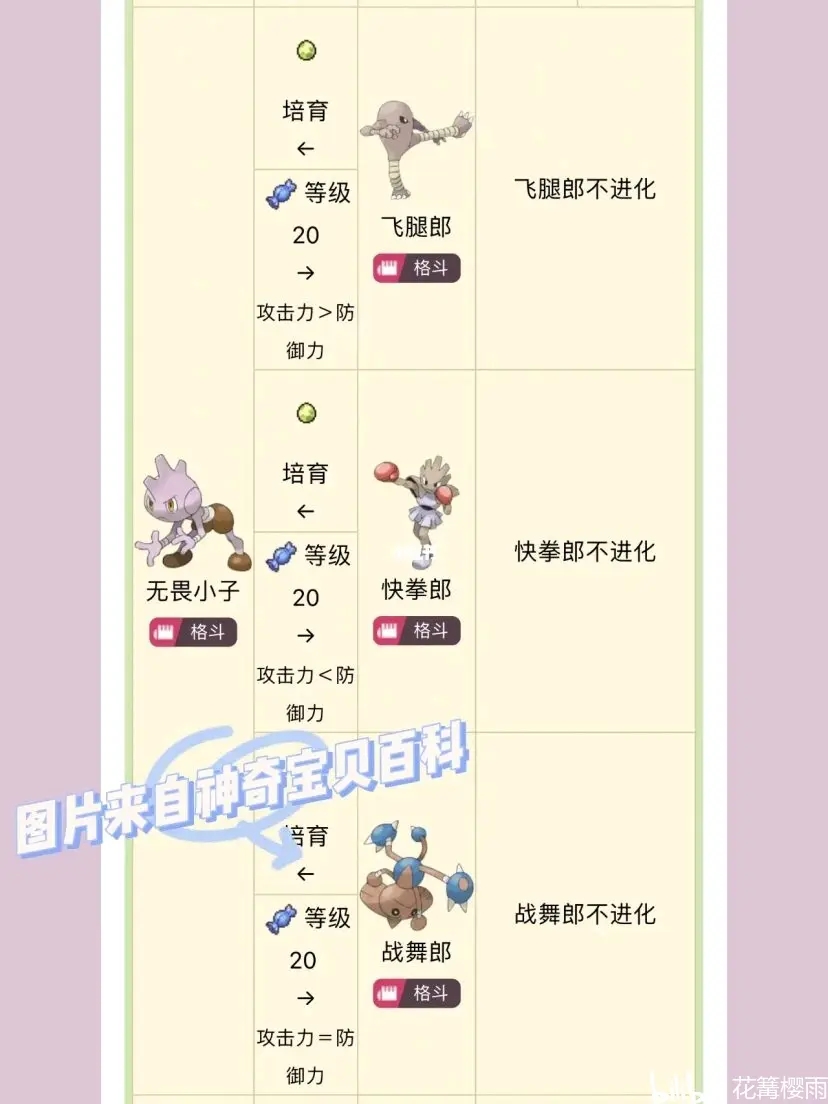 珍珠钻石攻略