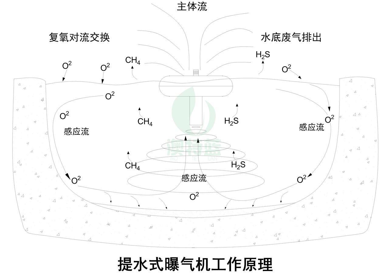 怎样弄到自己喷泉怎样弄到自己喷泉