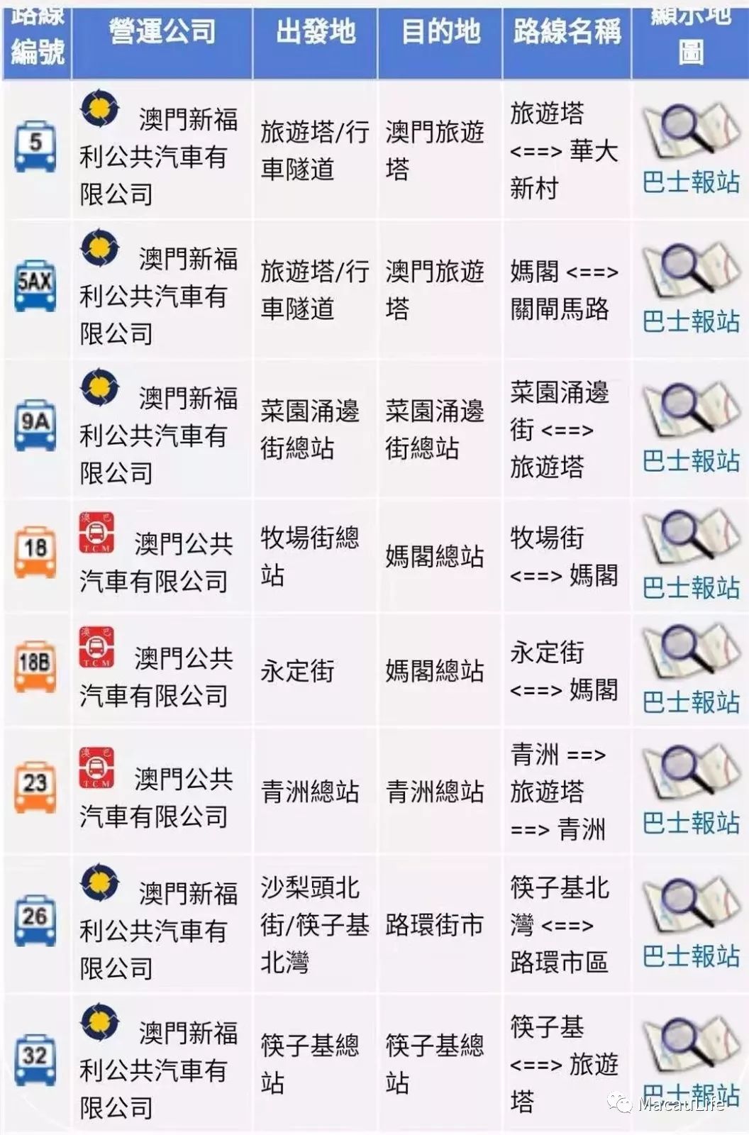 澳门资料大全