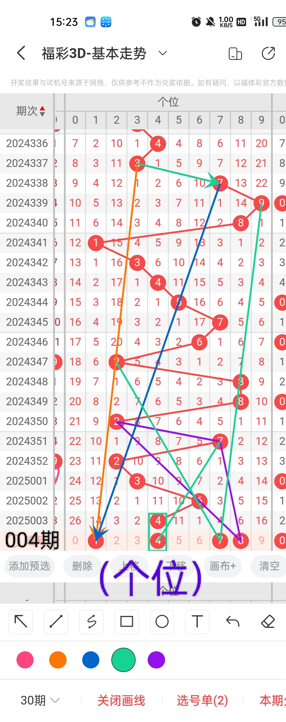 福彩3d走势图(带连线专业版)旧版牛彩网福彩3D走势图（带连线专业版）旧版