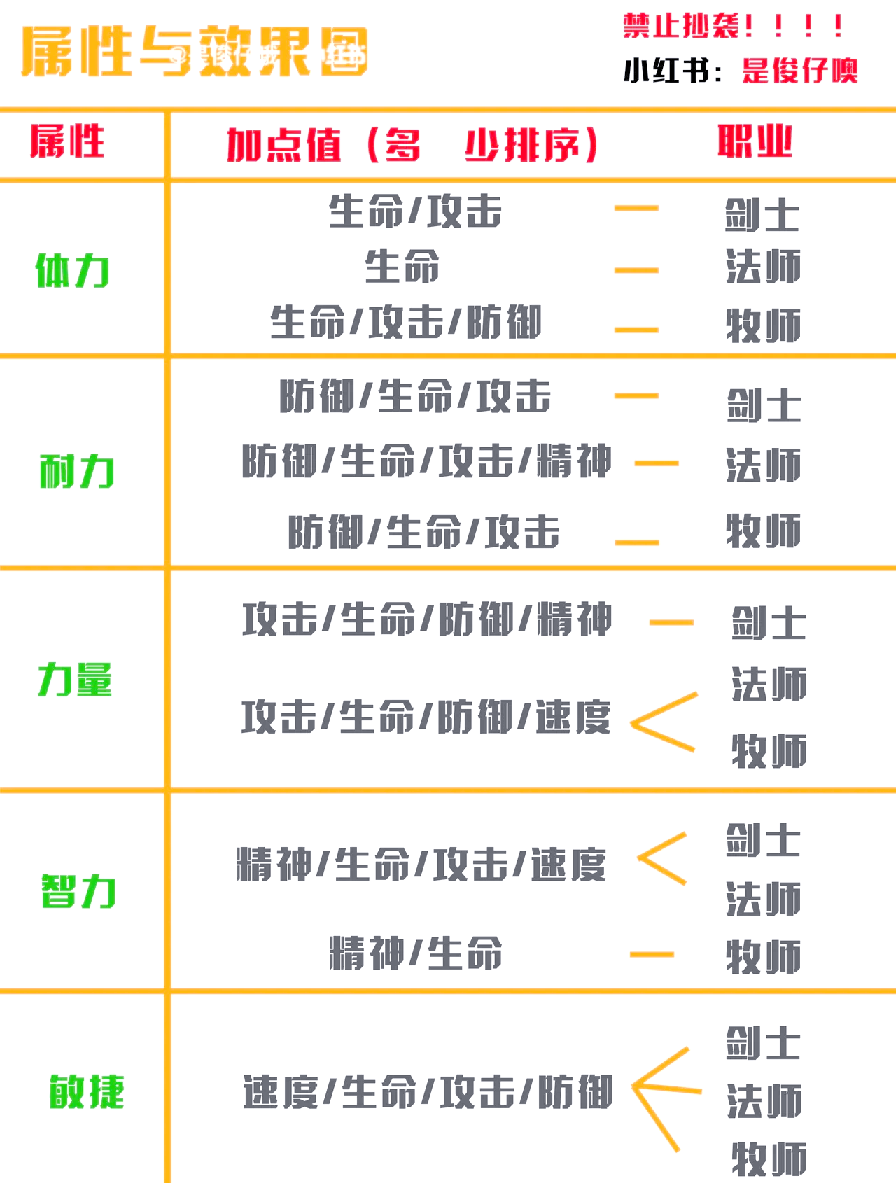 摩尔庄园如何升级农具