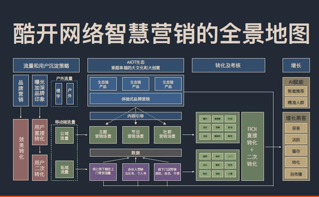 彩搜网彩搜网，引领网络营销新篇章-第2张图片