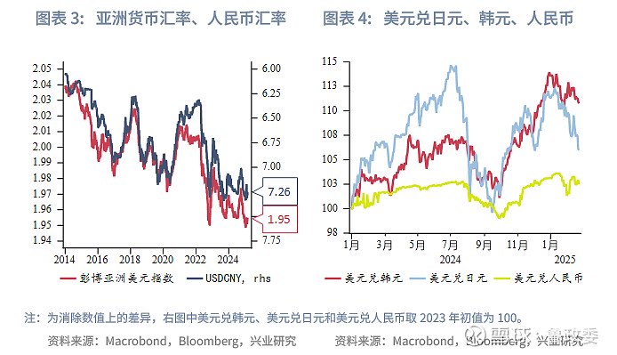 2023美元是多少人民币2023年美元兑人民币汇率走势分析