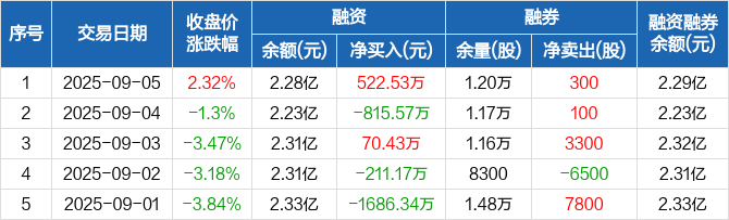 恒润股份恒润股份，深耕细作，稳健前行