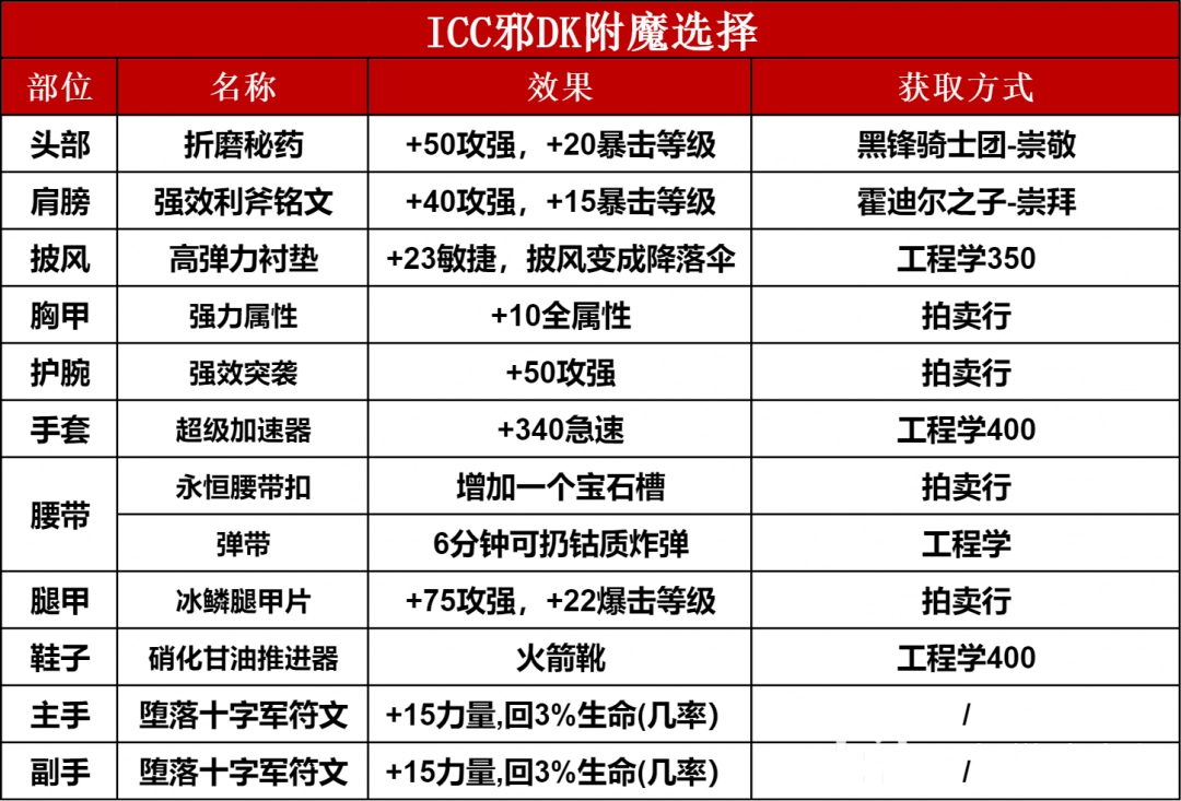 邪dk天赋解析-第2张图片