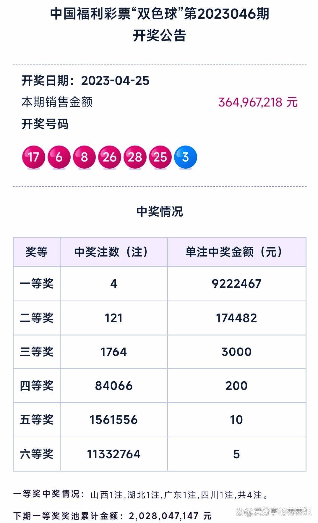 今天六开彩开奖结果揭晓-第2张图片