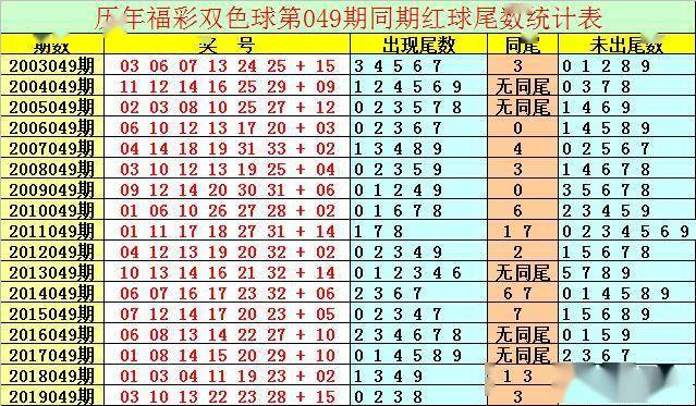 新彩六开奖结果资料查询表-第3张图片