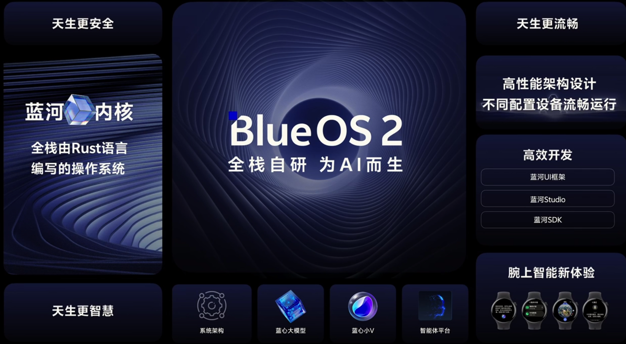 originos系统适配机型Originos系统适配机型介绍-第2张图片