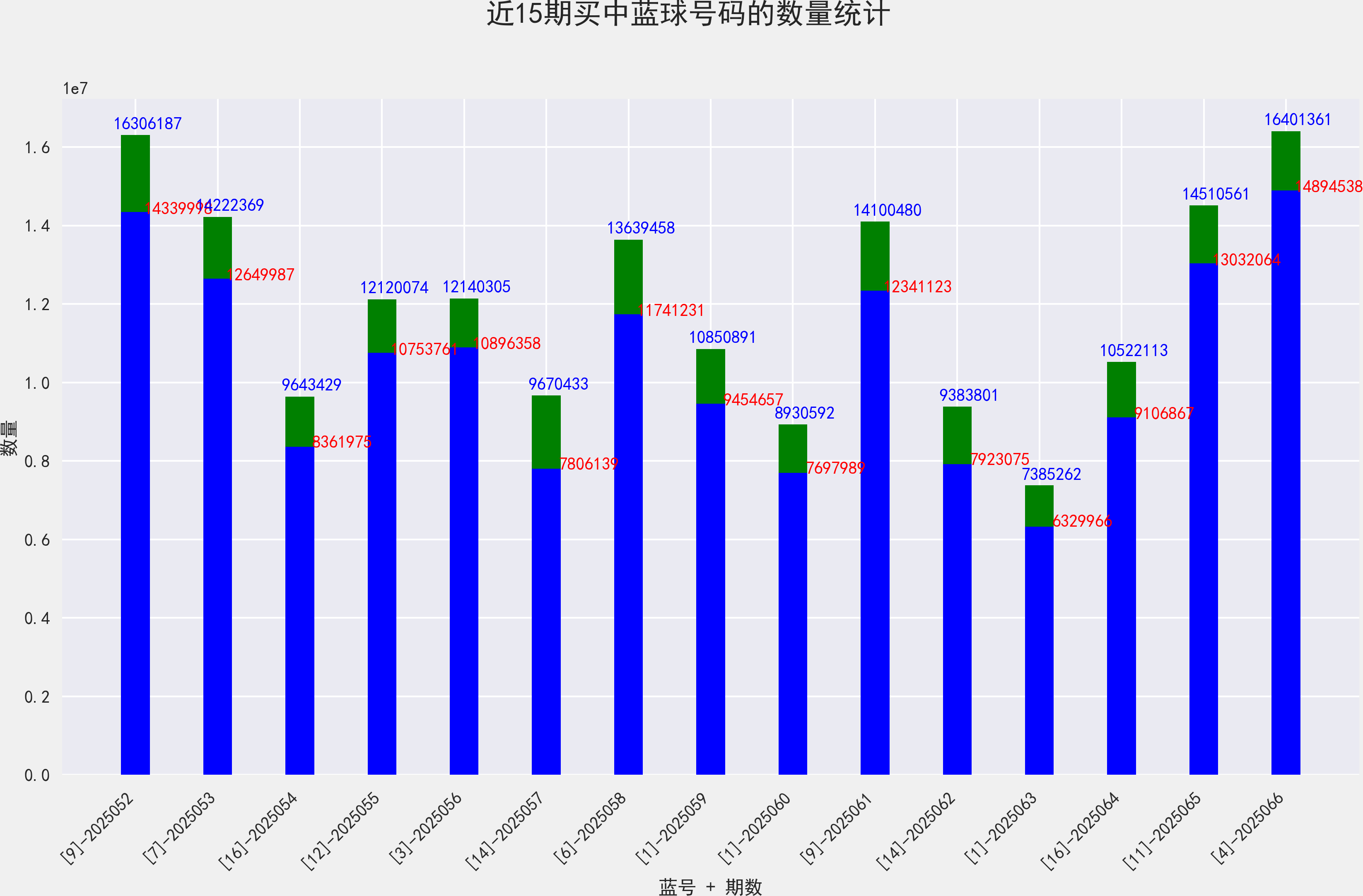 双色球最近开奖双色球最近开奖回顾