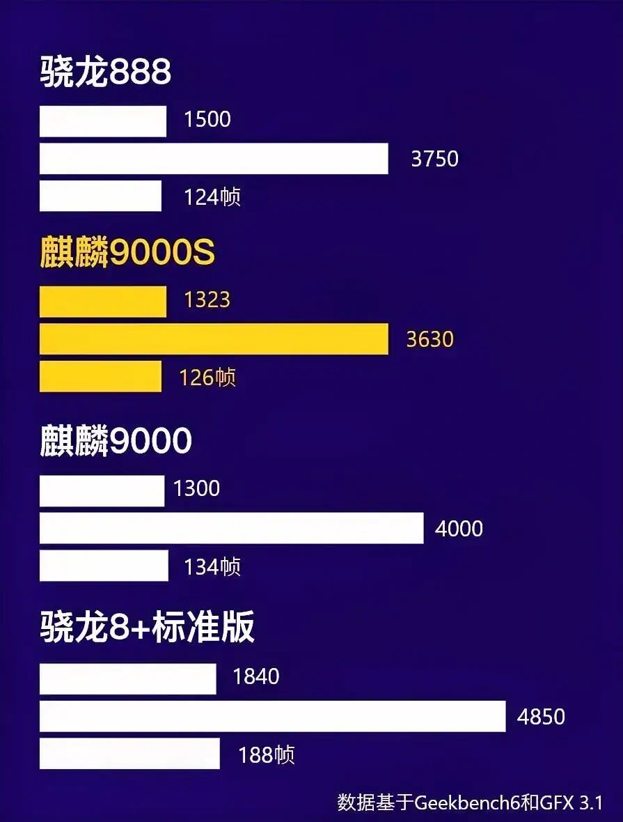 麒麟9000e芯片相当于骁龙多少麒麟9000e，引领未来科技的卓越之作-第2张图片