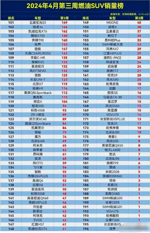欧美亚洲国产SUV市场概览