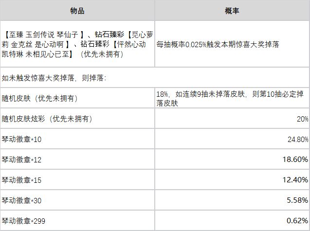 lol皮肤抽奖lol皮肤抽奖活动攻略-第2张图片