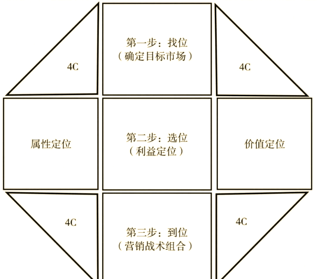 3D精准定位，引领未来商业发展的关键技术