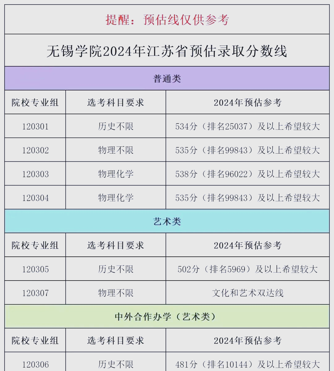 江苏高考模拟填报志愿江苏高考模拟填报志愿攻略-第2张图片