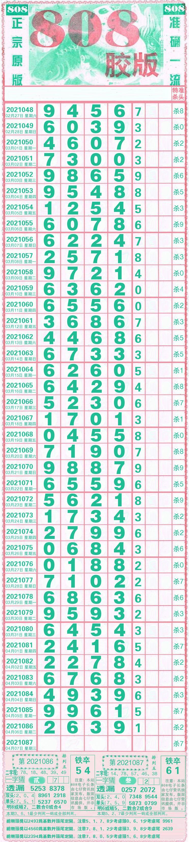 排列五最新走势图排列五最新走势图分析-第2张图片