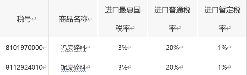 2020正版全年免费料大全2019全年免费料大全