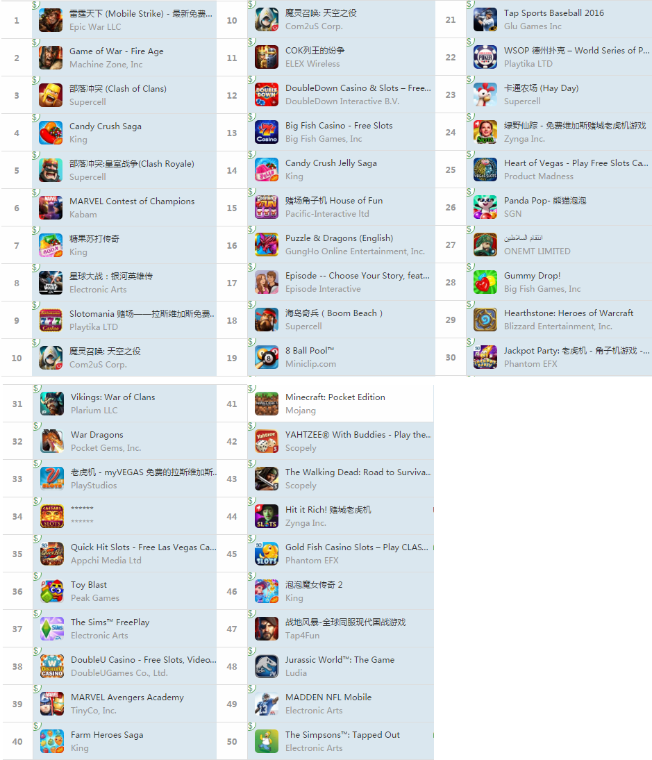 腾讯收购supercell，游戏巨头的新篇章