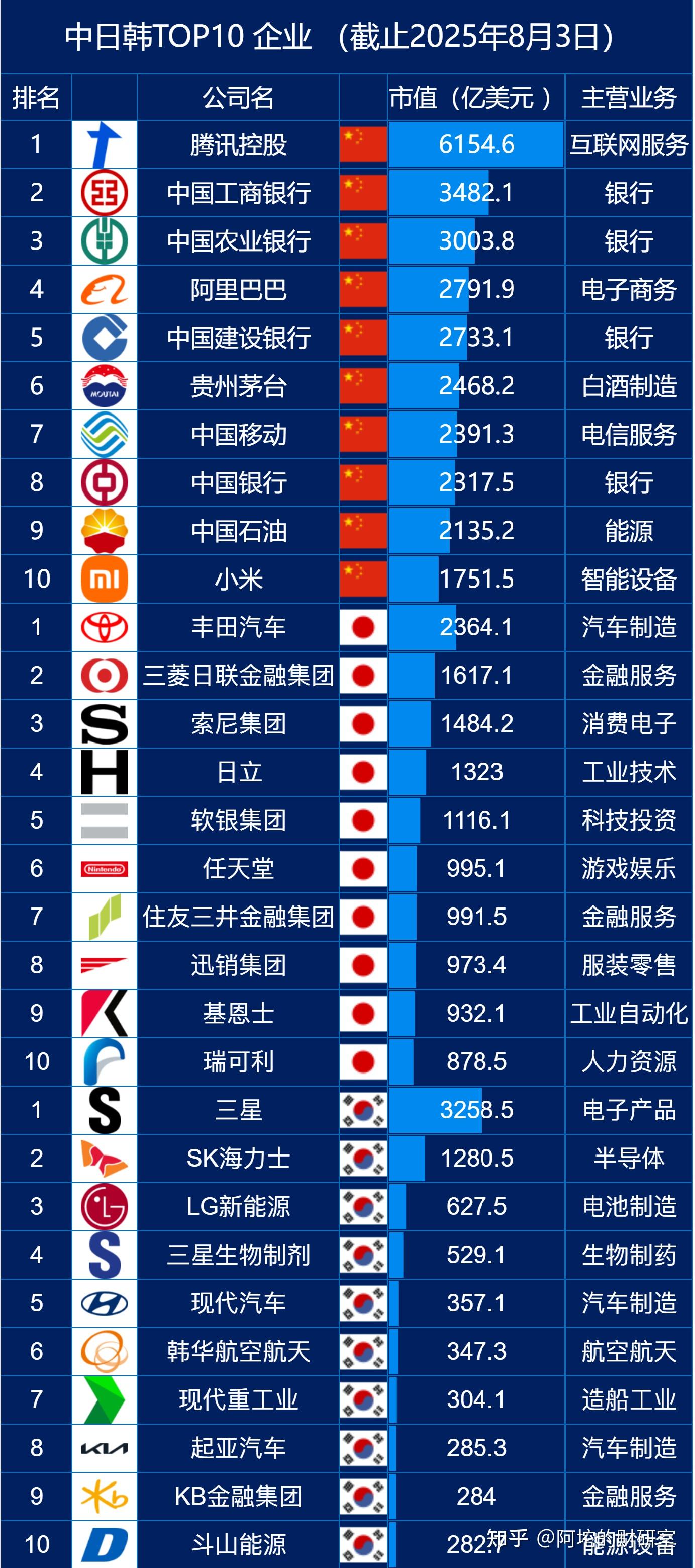 中日韩四卡，一卡、二卡、三卡与免卡