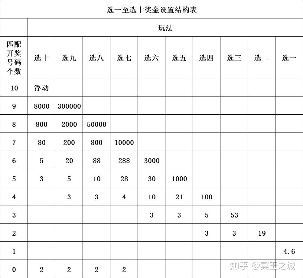 双色球游戏规则概述