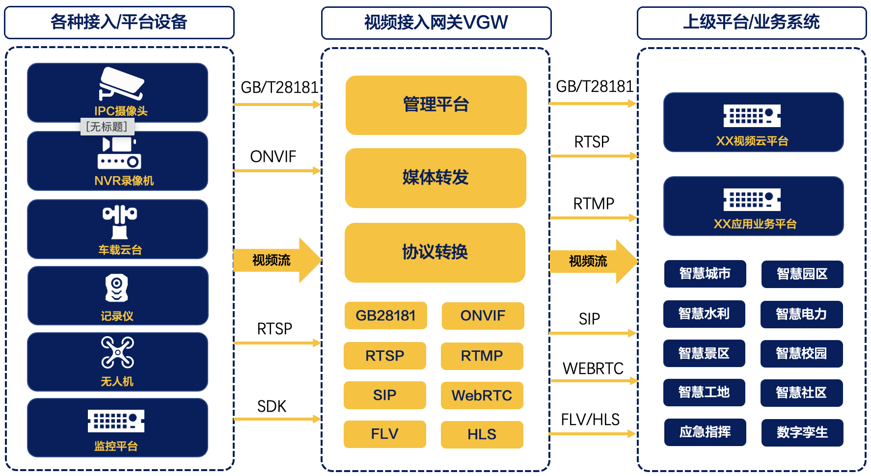 视频直播sdk 快速接入视频直播SDK快速接入指南
