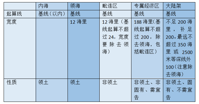 国精产品自线六区发展历程国精产品自线六区，品质之巅