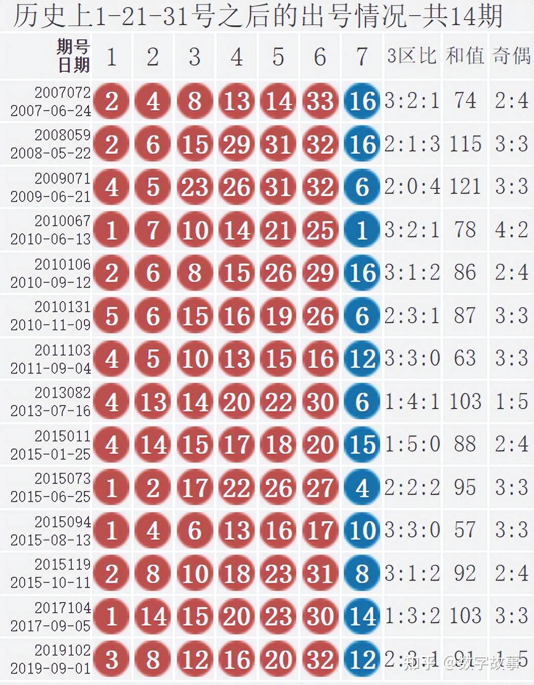 246天天天彩好彩,蓝月亮二四六精选大全…246天天好彩蓝月亮精选