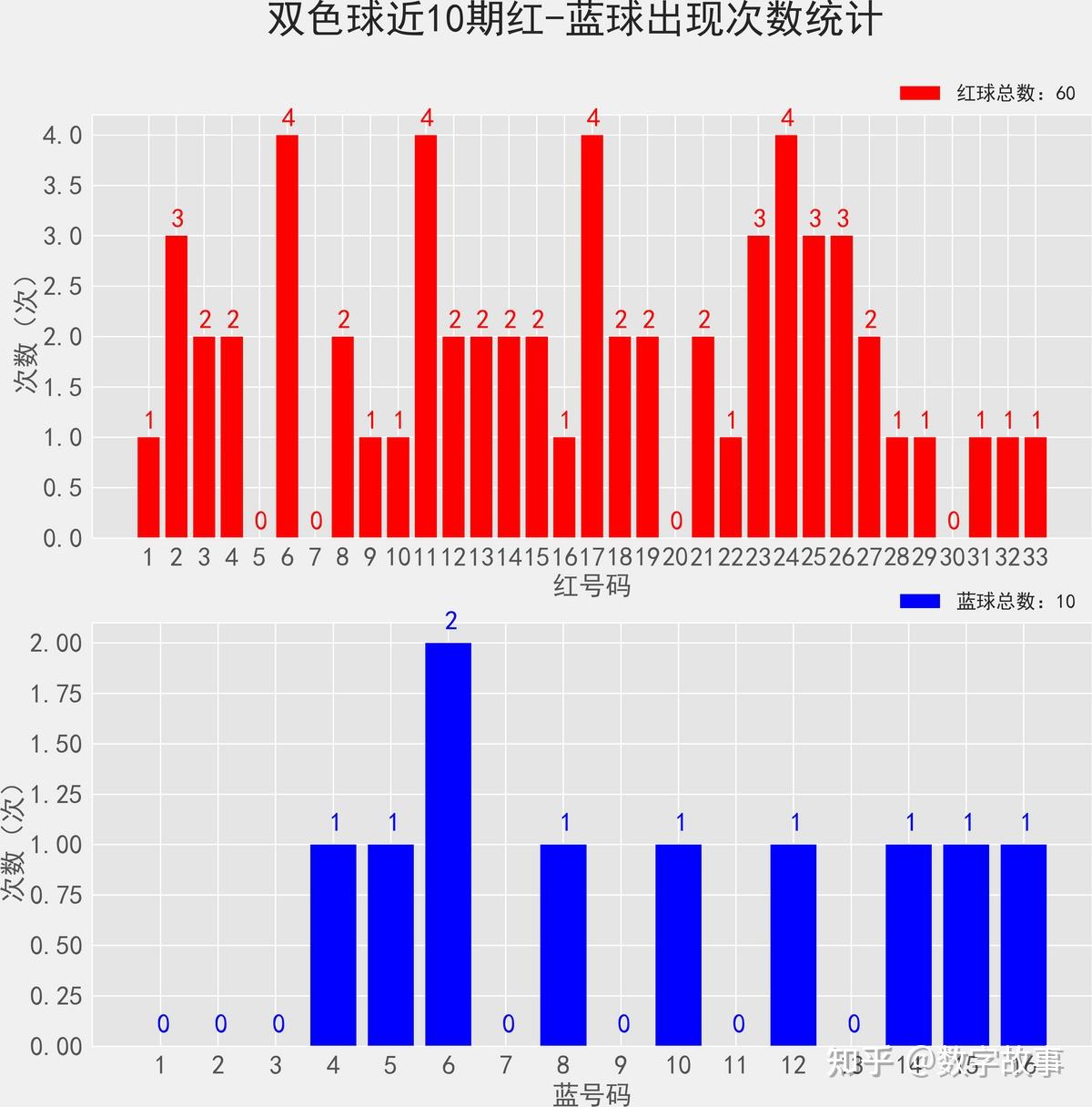 双色球开奖结果揭晓-第2张图片
