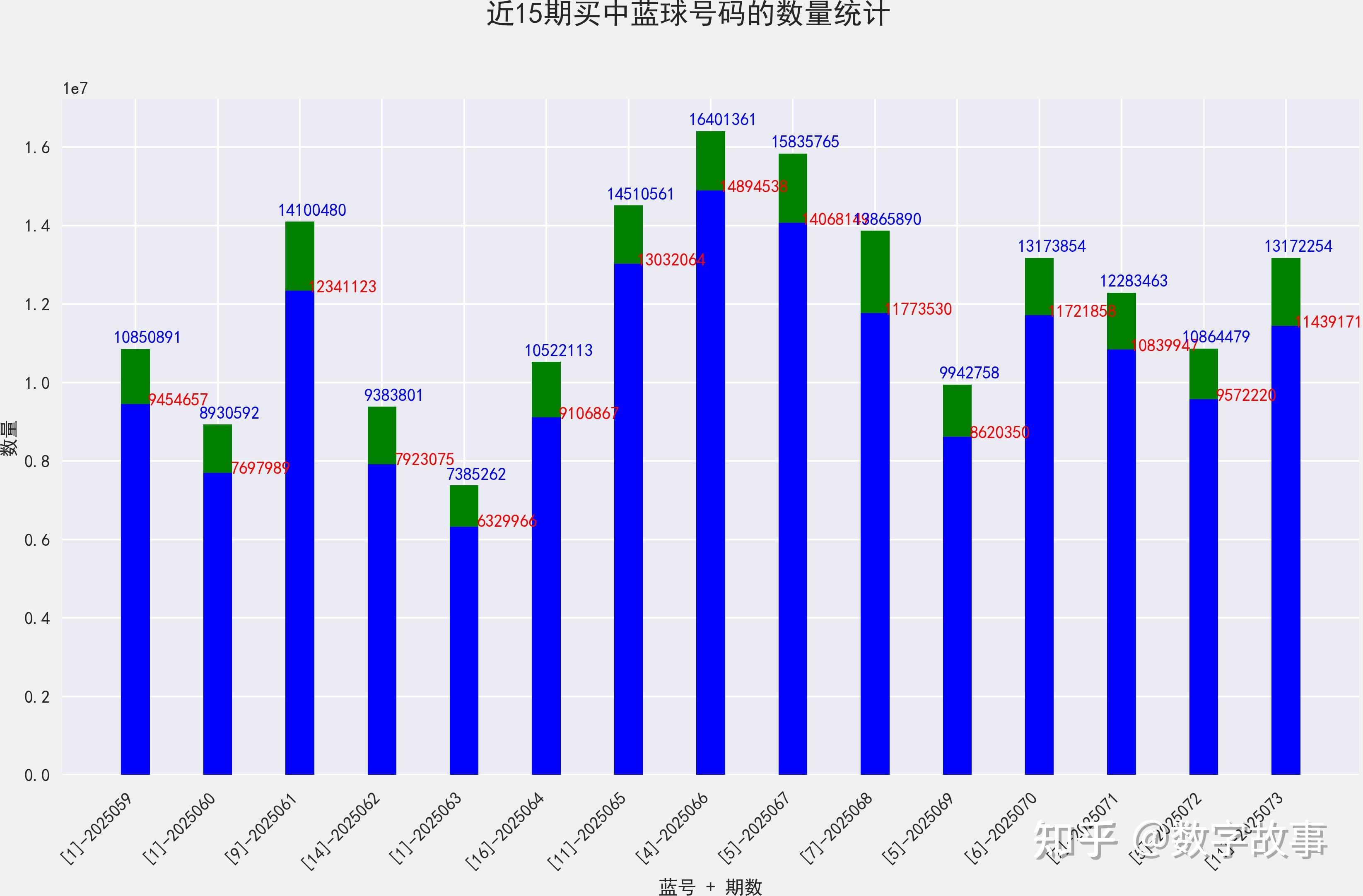 双色L球开奖结果揭晓