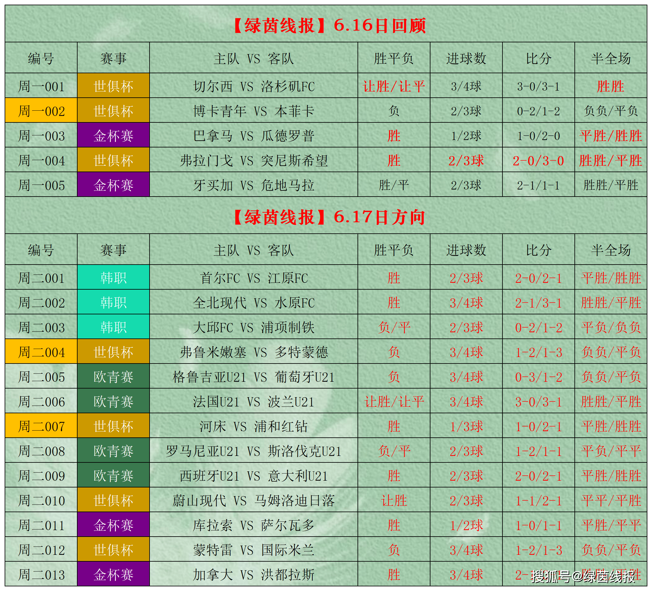 旧版本即时比分足球即时比分旧版本即时比分，回顾与展望-第1张图片
