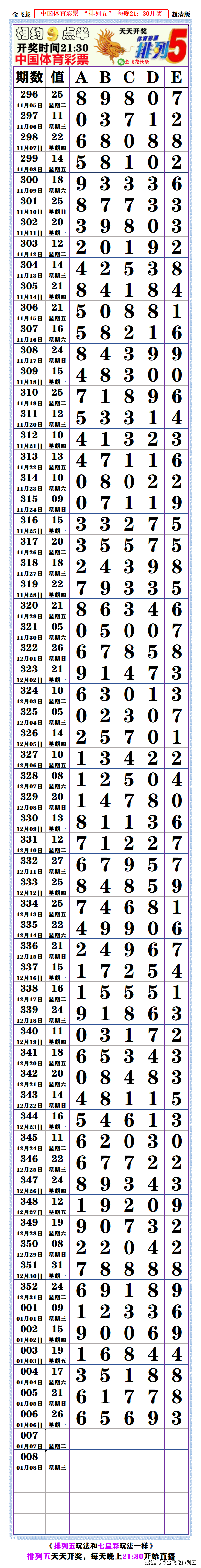 排列五今日开奖号码揭晓-第2张图片