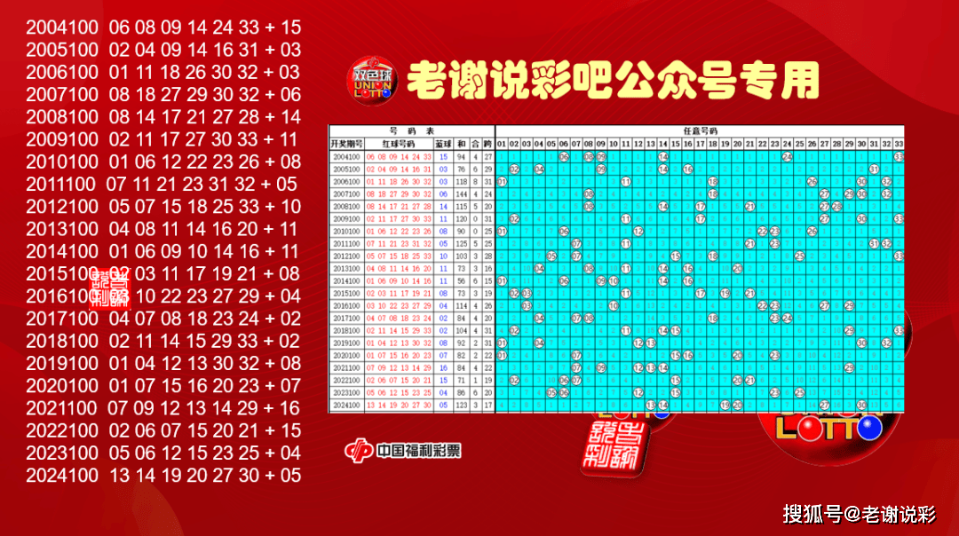 双色球最近100期开奖号双色球最近100期开奖号分析
