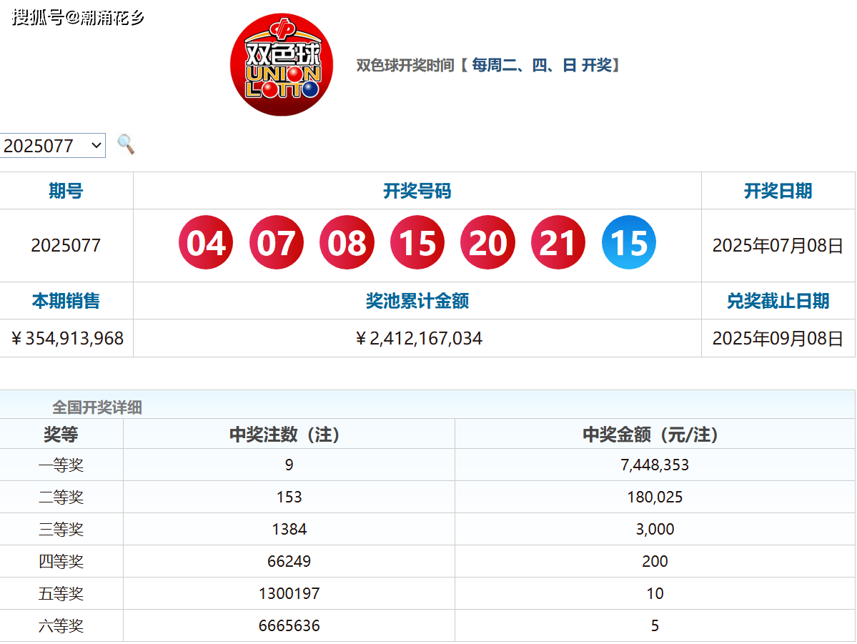 双色开奖结果双色球开号码双色开奖结果双色球开号码