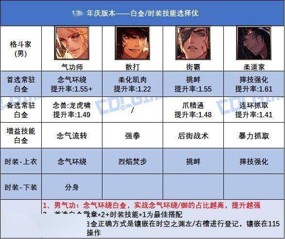dnf男散打觉醒DNF男散打觉醒解析-第2张图片