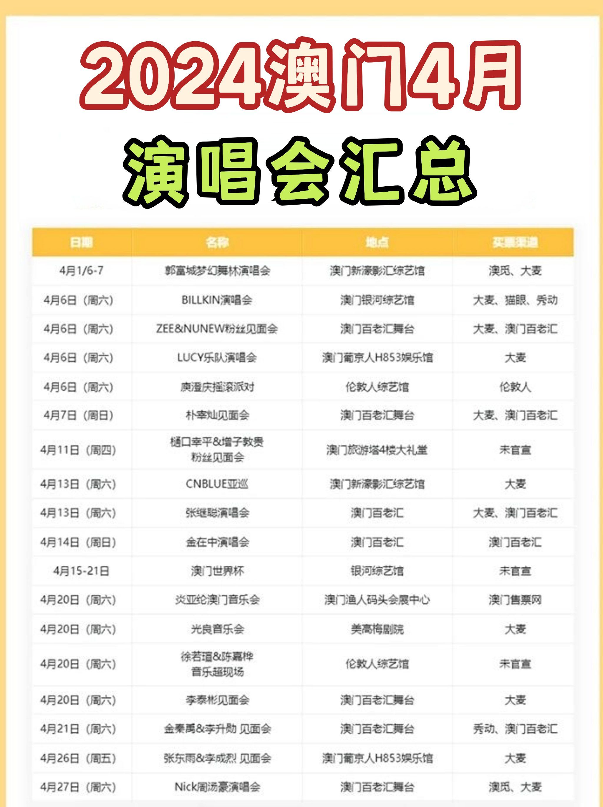 2024澳门天天开彩资料大全
