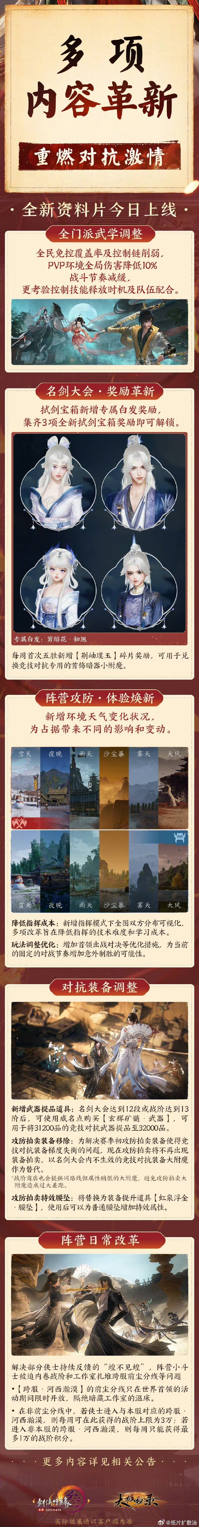 剑网3试炼之地攻略大全